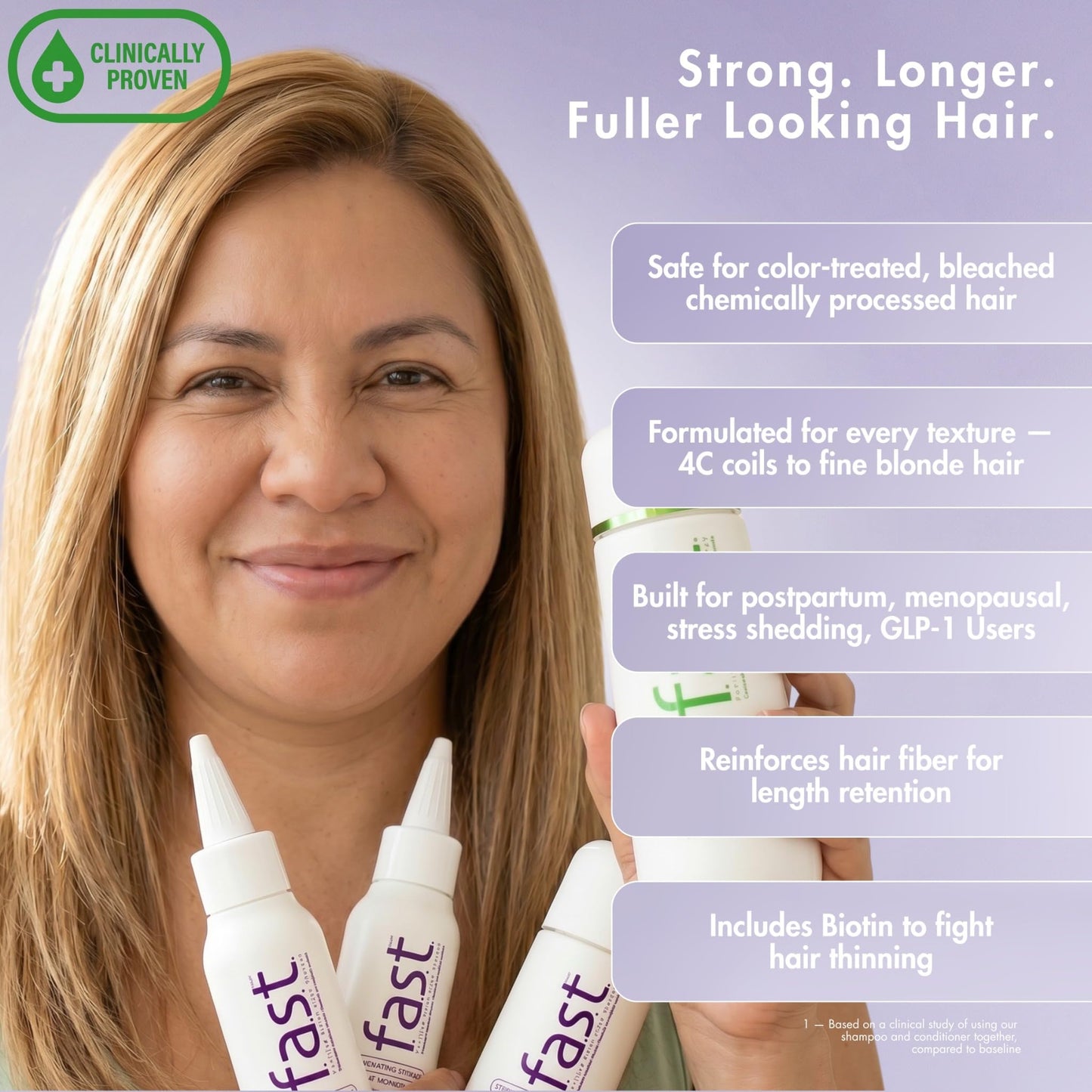 Hair Growth Shampoo & Conditioner Duo - Clinically Proven - Helps Grow Hair 99% Faster in 12 weeks- Biotin, Niacinamide & 8 Amino Acids - All Hair