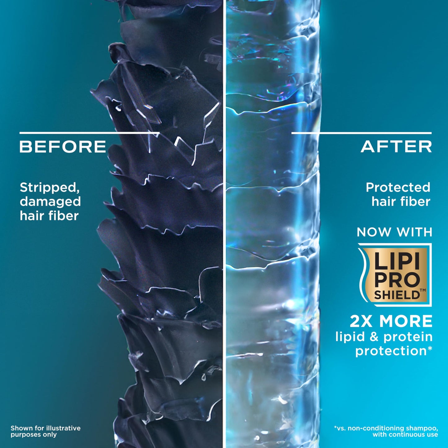 OGX Thick & Full + Biotin & Collagen Volumizing Conditioner, Nutrient-Infused Conditioner with Vitamin B7 Biotin Gives Hair Volume & Body for 72+