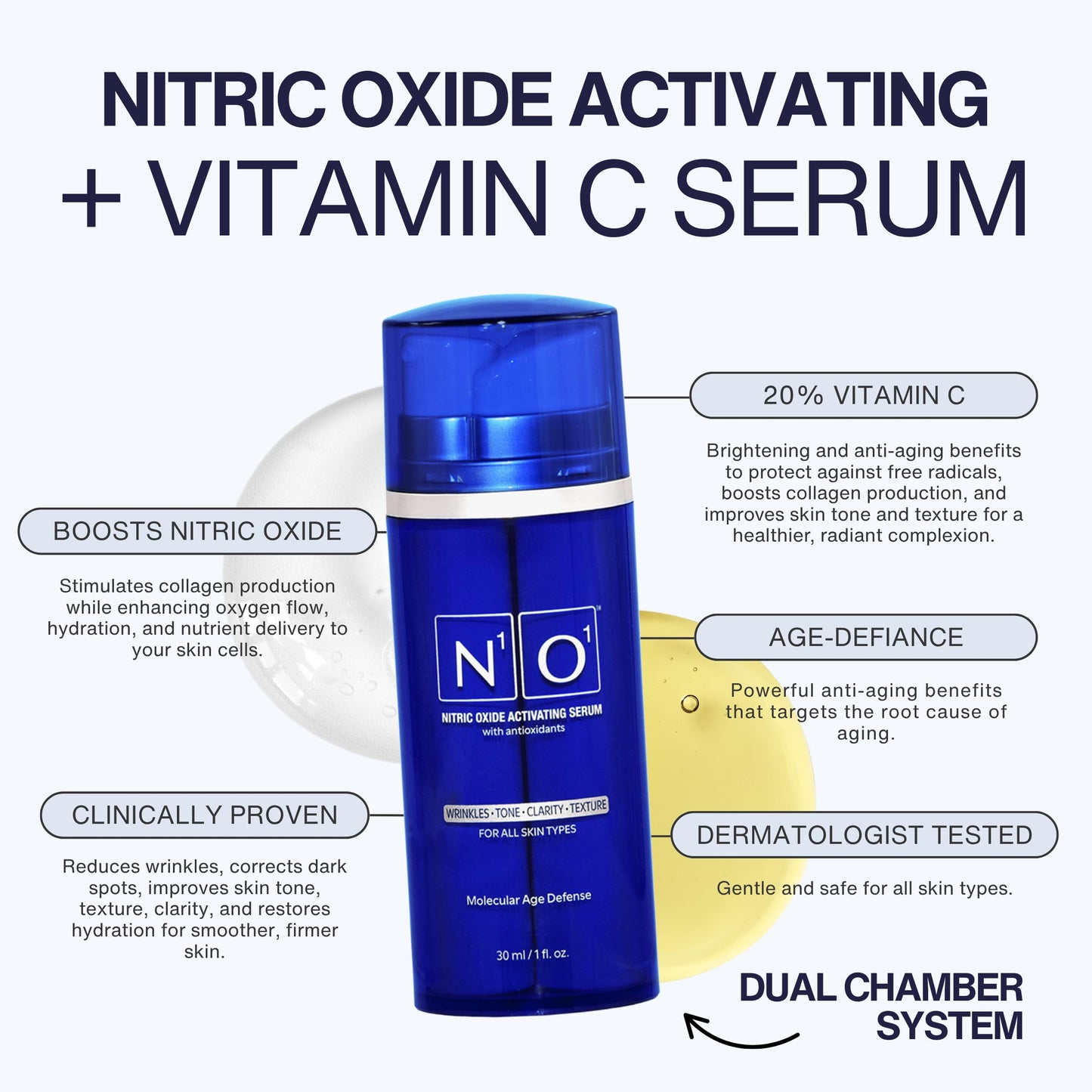Nitric Oxide Activating Serum with Antioxidants | Hydrating Serum For Face | Decreases Wrinkles | Pore Minimizer | Improves Skin Texture | Helps Dark