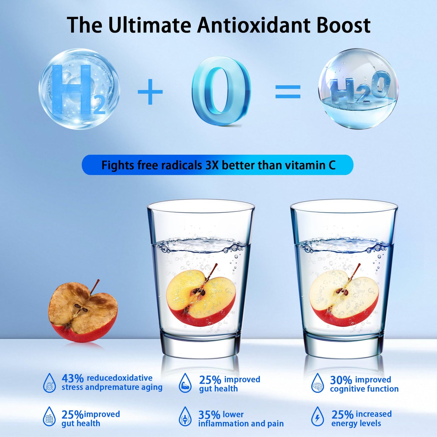 Upgrade 3-in-1 Hydrogen Water Bottle Generator with Display - Industry TOP - 24-Hour Hydrogen Lock | 0 Chlorine & 0 Ozone | 100% Leak-Proof Seal