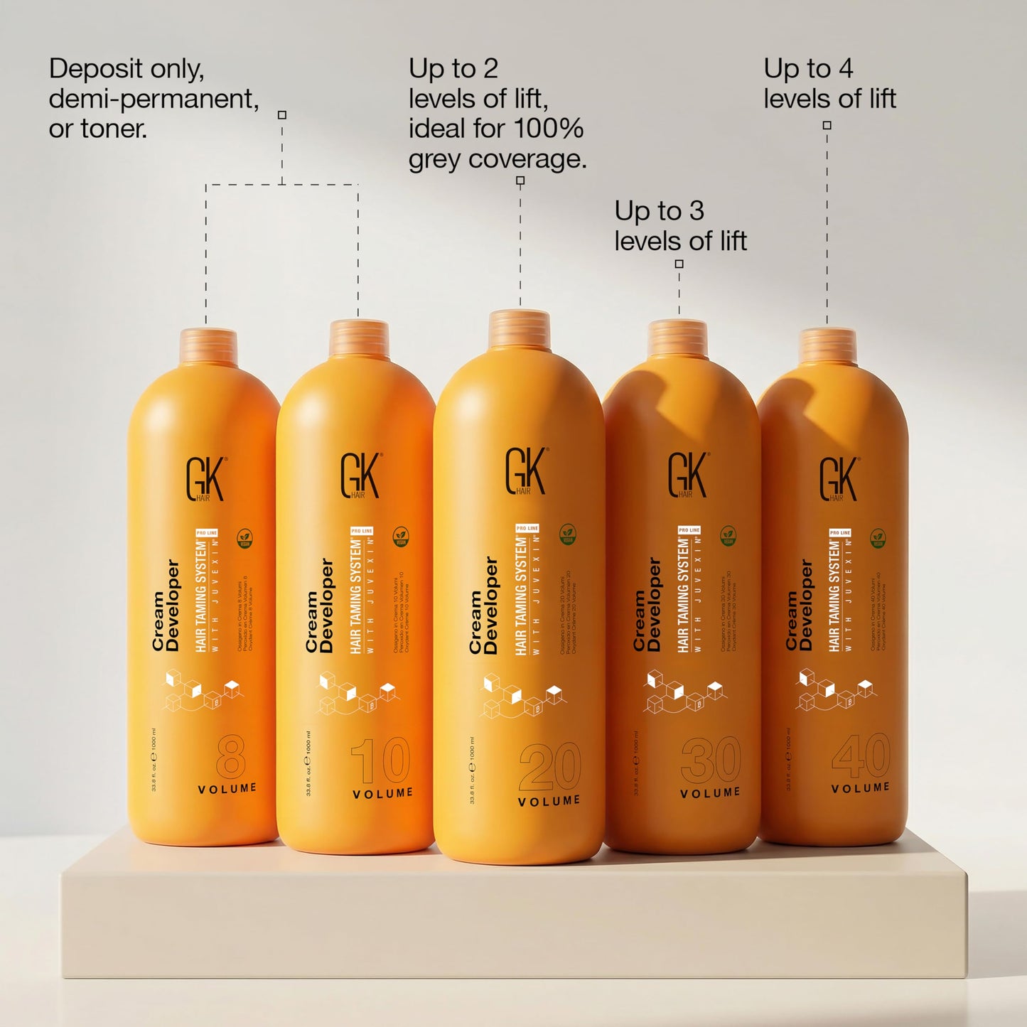 Global Keratin GK HAIR Professional Hair Creme 8 Volume Developer 33.8 Fl Oz for Hair Coloring Bleach - High-Performance Long Lasting Semi-Permanent