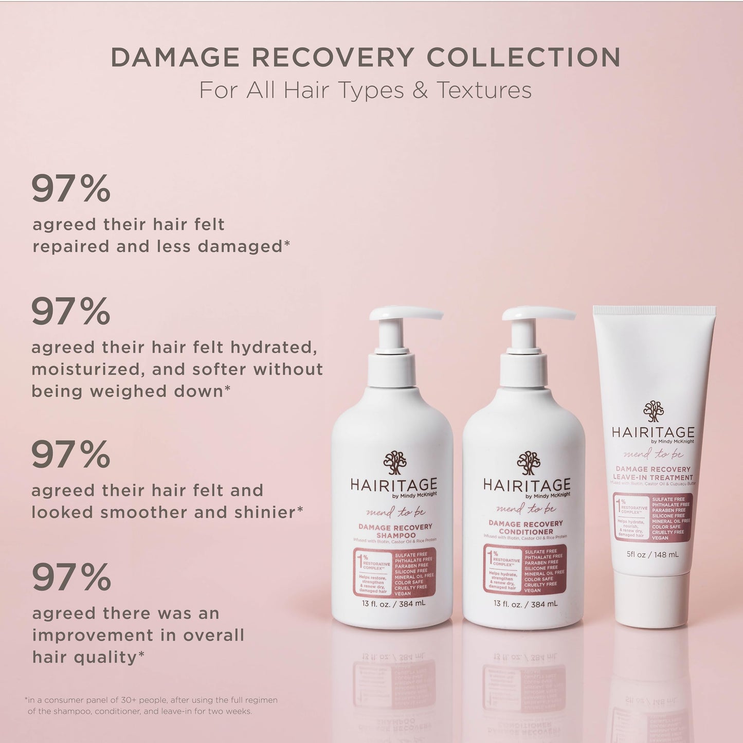 Hairitage Mend To Be Damage Repair Leave In Treatment with Biotin, Castor Oil, + Shea Butter - Refresh Dry Damaged Hair - Smooth Split Ends