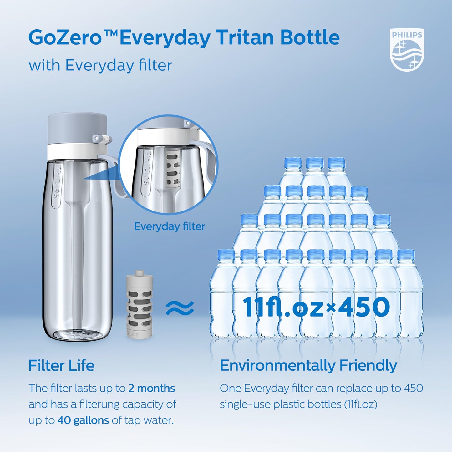 PHILIPS Filtered Water Bottle, BPA-Free Tritan Plastic Water Bottles, Replaces 450 Plastic Water Bottle with Reusable GoZero Everyday Water Filter
