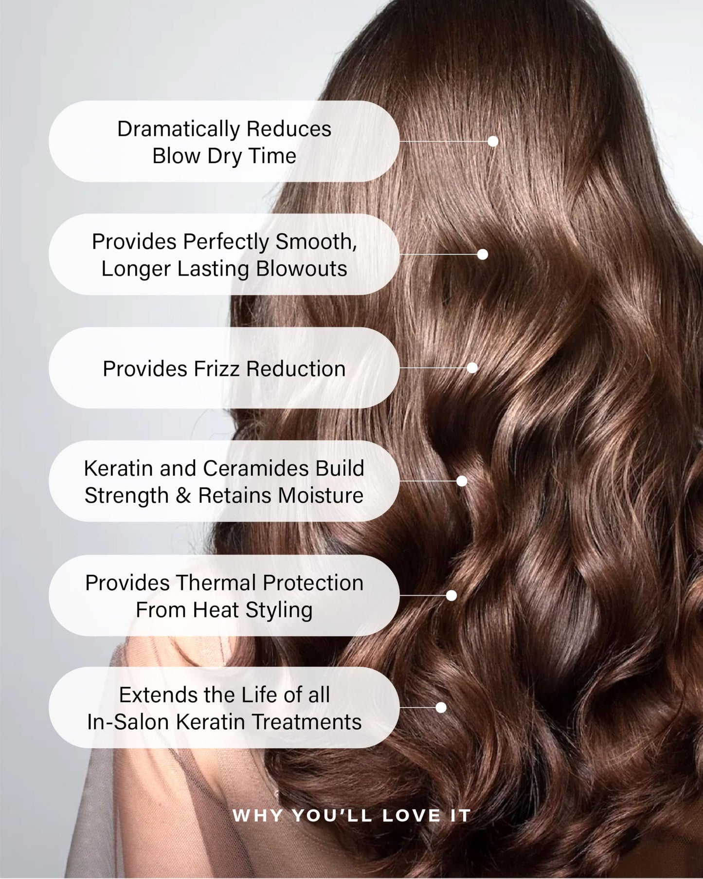 PETER COPPOLA Just Blow - Heat Protectant Spray for Blow-Drying, Anti-Frizz, Smoothing and Straightening All Hair Types - Conditions and Adds Shine