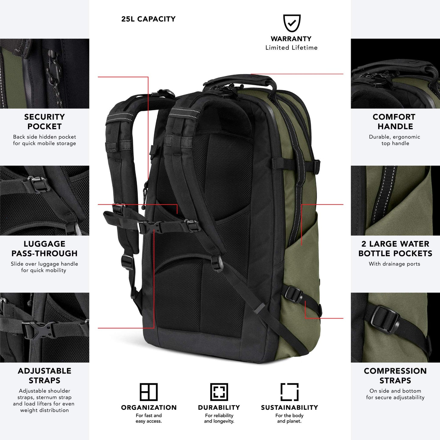 OGIO Alpha Convoy 525 Backpack