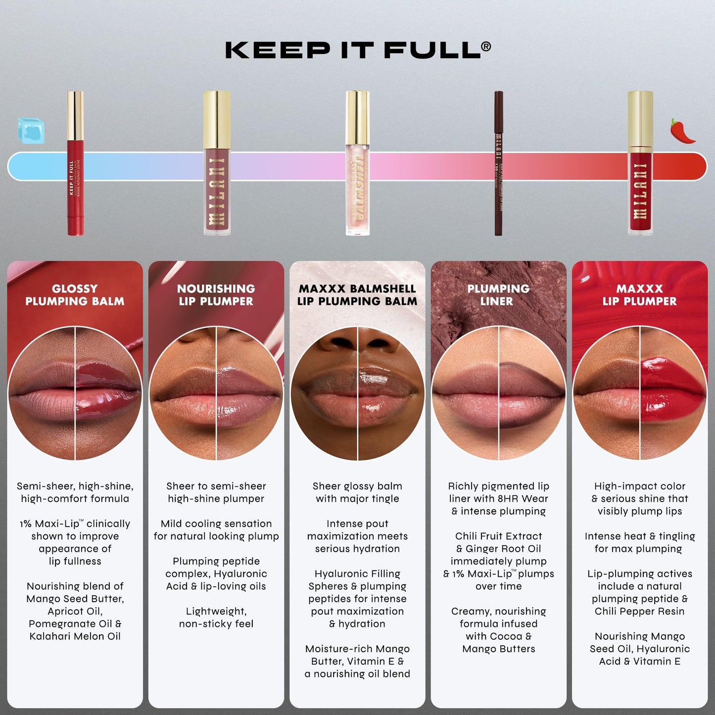 Milani Keep It Full Plumping Lip Liner - Long-Lasting Creamy Pencil for Visibly Fuller Lips - 8-Hour Wear with Chili Extract & Maxi-Lip - Vegan