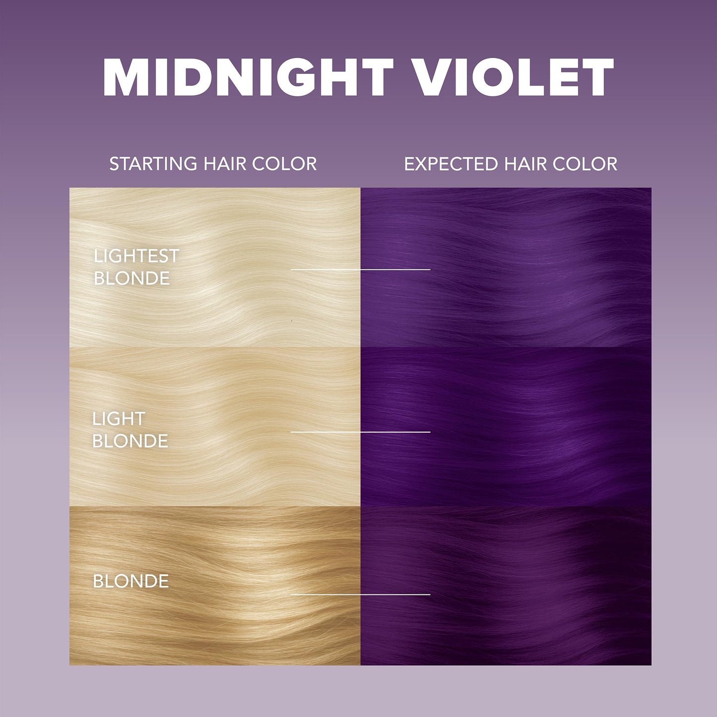 Splat Hair Splat Rebellious Colors 30 Wash No Bleach Needed Hair Color Kit, Midnight Violet, 6 Oz