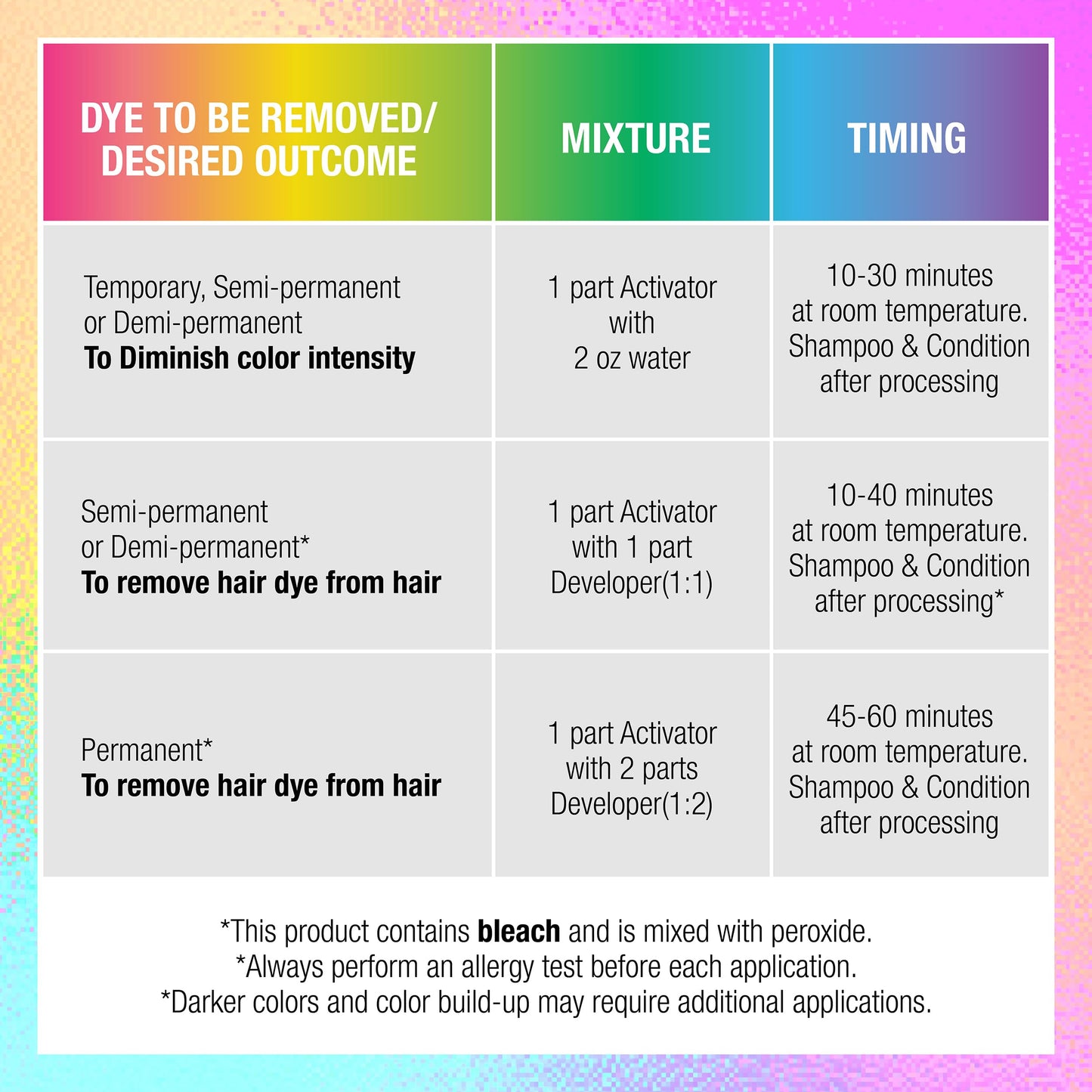 Punky Colour Off Hair Color Remover - Hair Dye Remover, Easily Removes Temporary, Permanent & Semi Permanent Dye, Ammonia Free, Bleach Kit