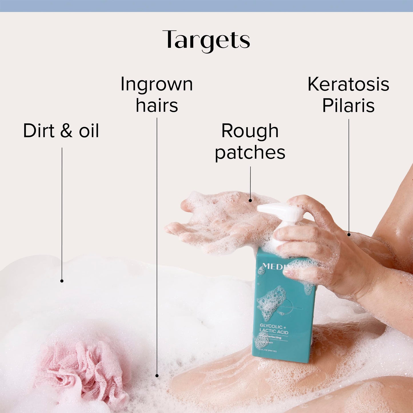 Medix 5.5 20% Glycolic Acid Booster + Exfoliating Body Wash Cleanser Skin Care 2 Piece Set | AHA Exfoliant Cleanser+ Body Serum