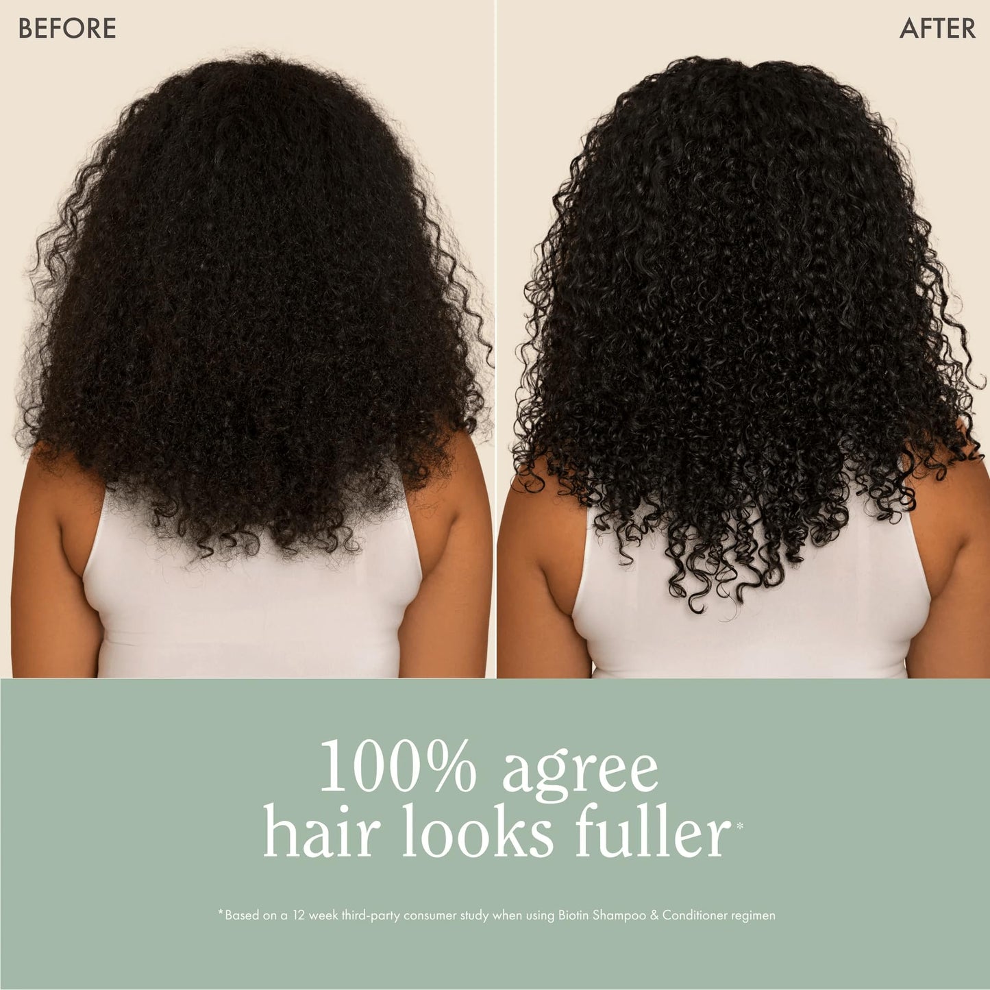 Rizos Curls Travel Biotin Wash Bundle