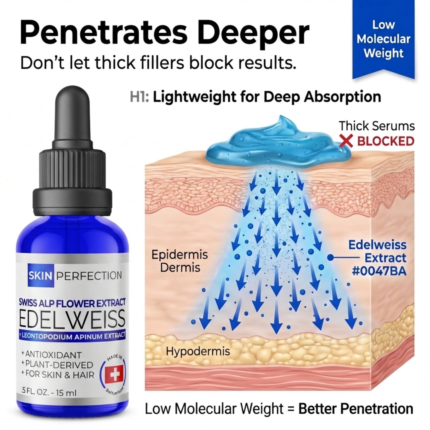 Skin Perfection Edelweiss Natural Derived Plant Antioxidant Extract Potent Anti-Aging Vitamin C Hydration Younger-Looking Skin Easy Add Dropper Make