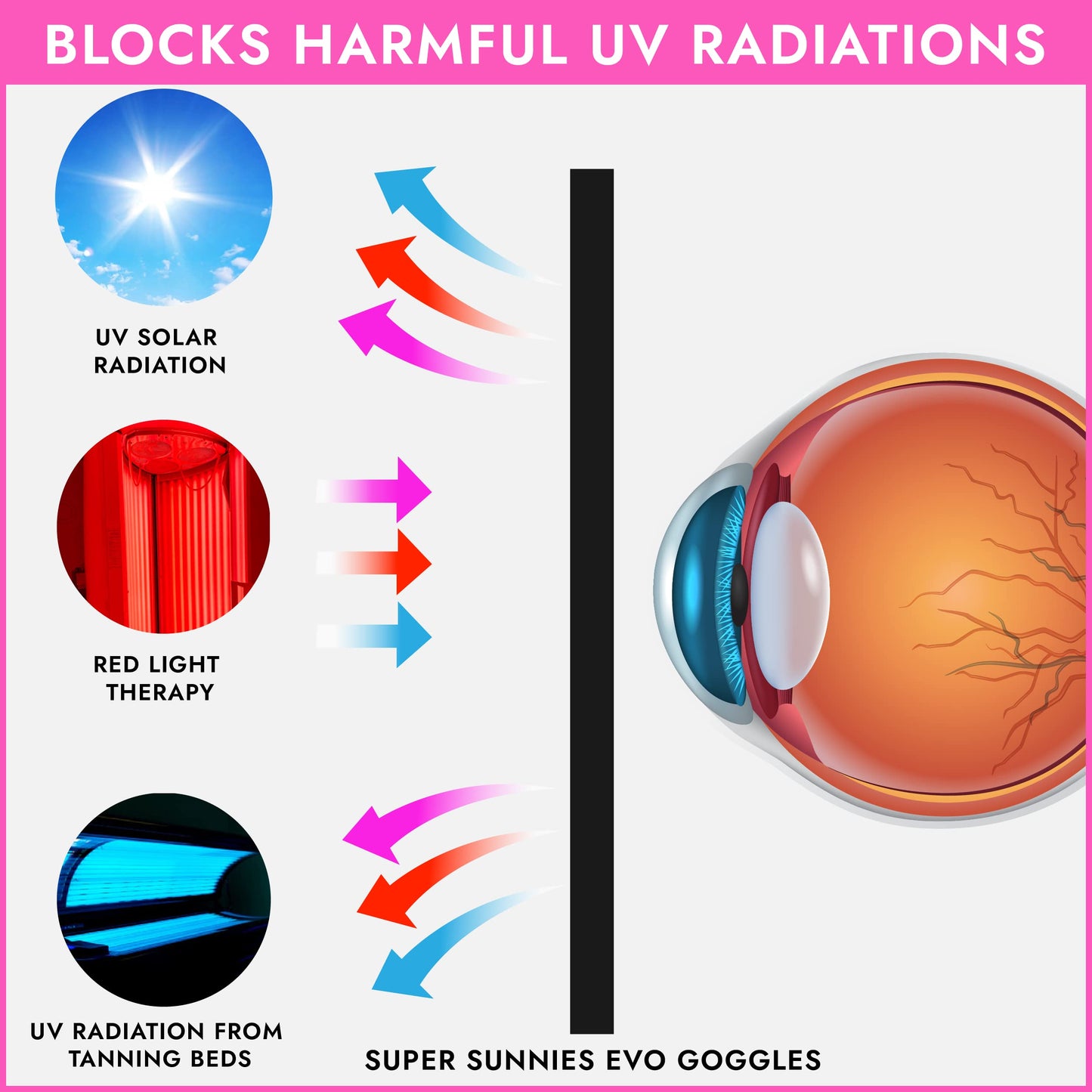 Super Sunnies Flexible UV Eye Tanning Bed Goggles w/Strap - Pink Beauty and Personal Care Super Sunnies