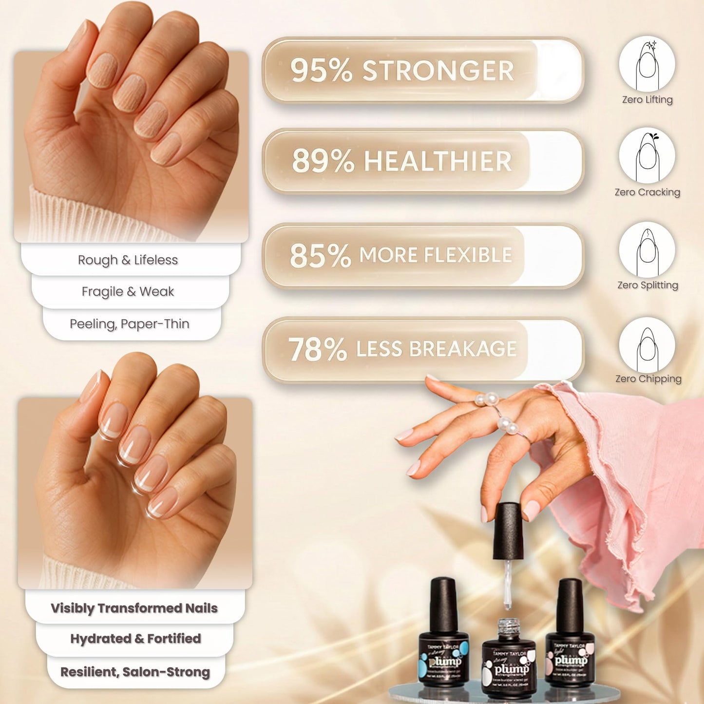 Tammy Taylor Plump Builder Gel Natural Nail Strengthener & Growth Hardener Repair Treatment Serum for Weak & Damaged Nails, Ridge Filler Base Coat