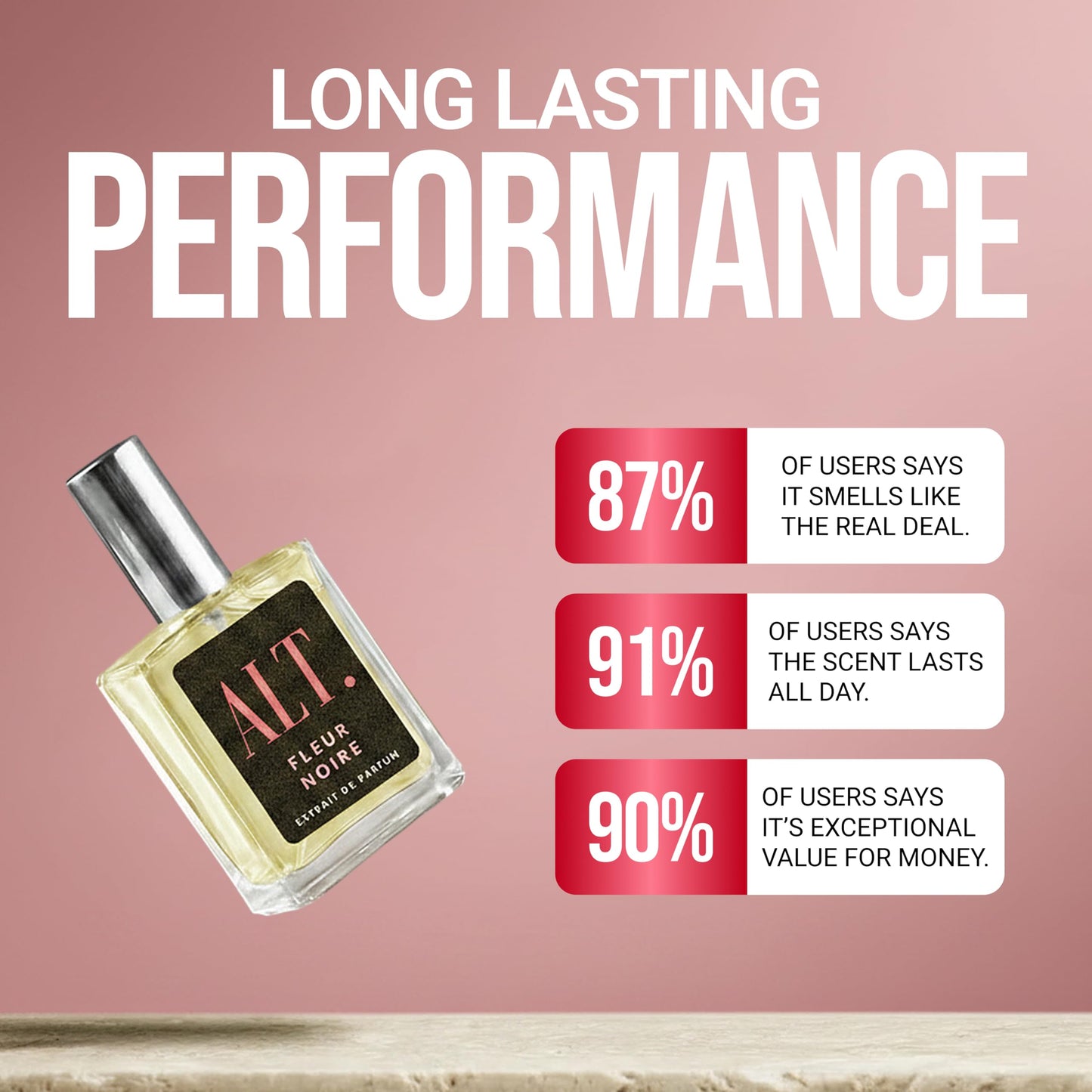 ALT. FRAGRANCES Fleur Noire - Inspired by Blk Opiu.m Perfume for Women, Extrait de Parfum, Long Lasting Fragrance with Coffee, Jasmine & Vanilla Beauty and Personal Care ALT. FRAGRANCES