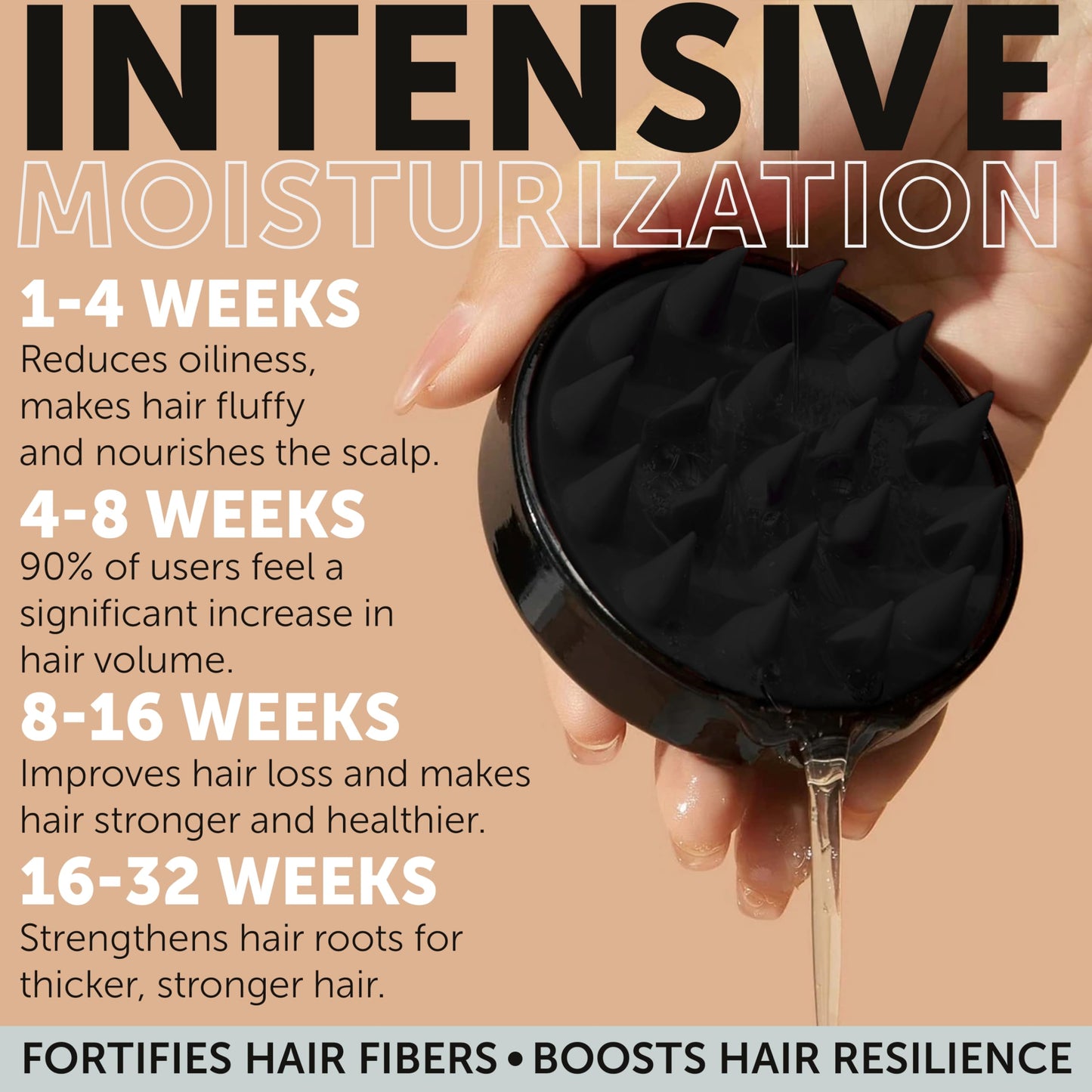 34 OZ Hydrating Shampoo & Conditioner Set for Dry, Damaged, Oily & Fine Hair | Strengthens Roots for Thicker, Stronger Hair, Nourishes Scalp, Reduces