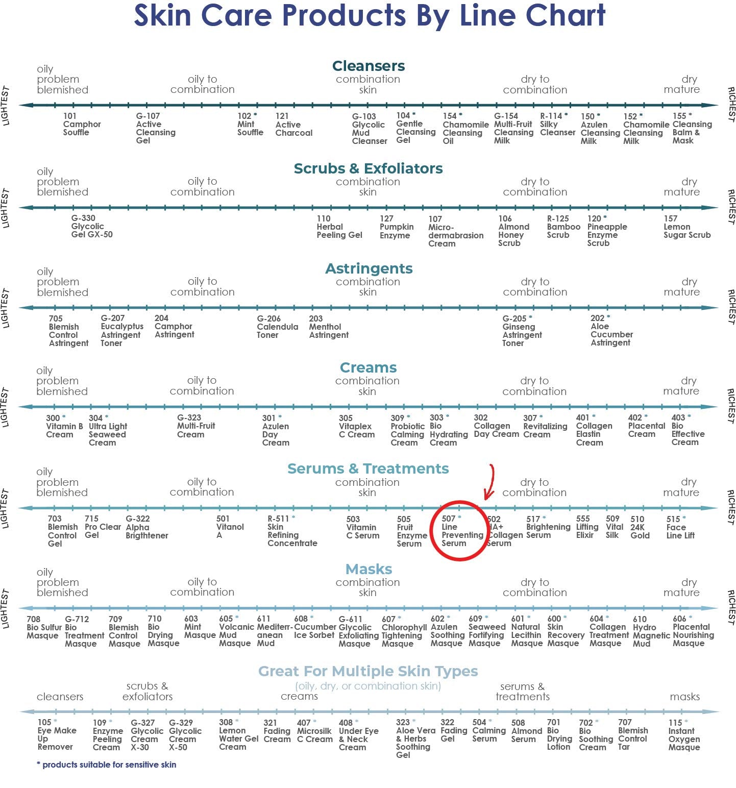 RAYA Line Preventing Serum (507) | Active, Anti-Aging Facial Treatment for All Skin | Helps Reduce Fine Lines and Wrinkles