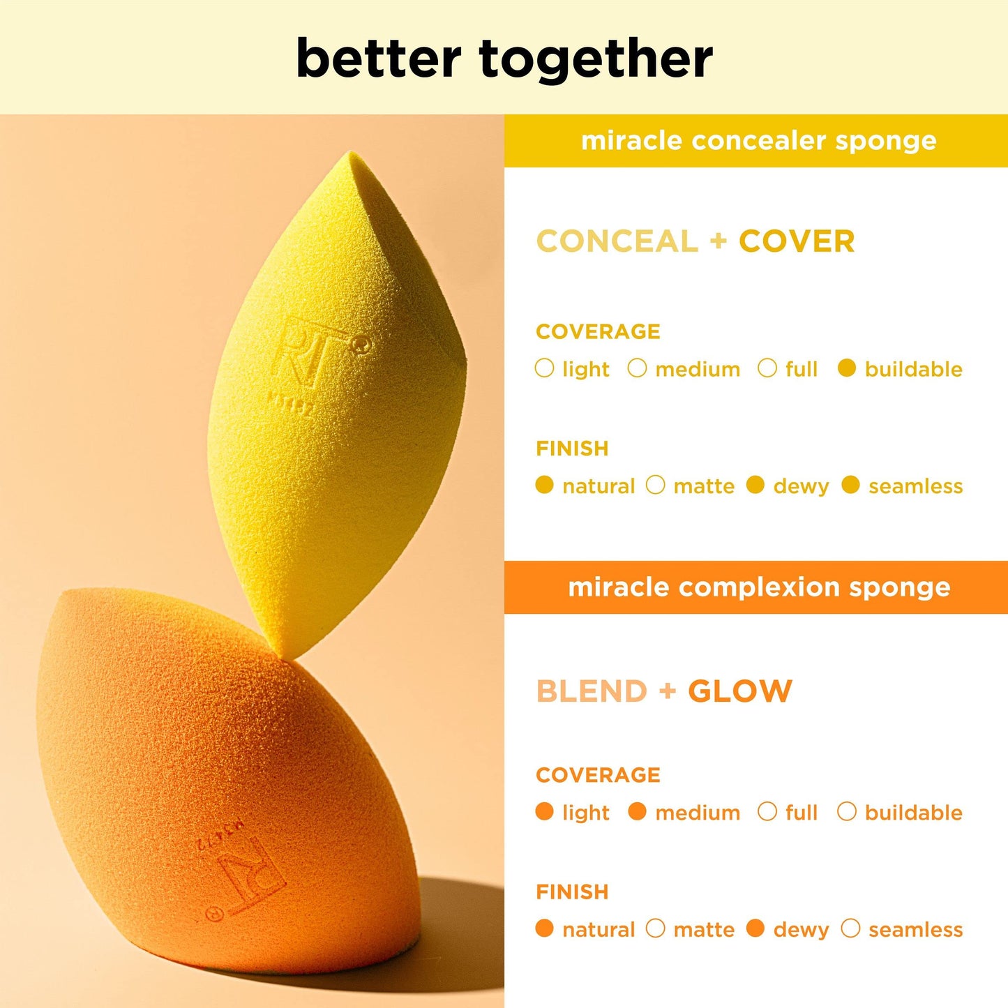 Real Techniques Miracle Complexion Sponge + Concealer Sponge Duo, Makeup Blending Sponges For Foundation & Concealer, Offers Light To Medium Coverage