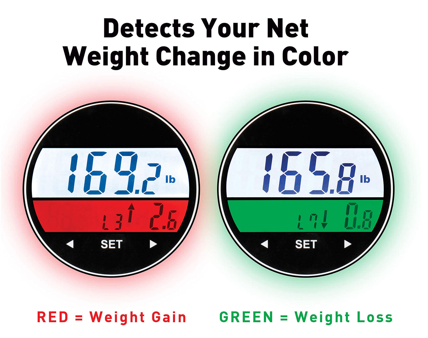 Ozeri WeightMaster 400 lbs Weight Scale with BMI and Weight Change Detection