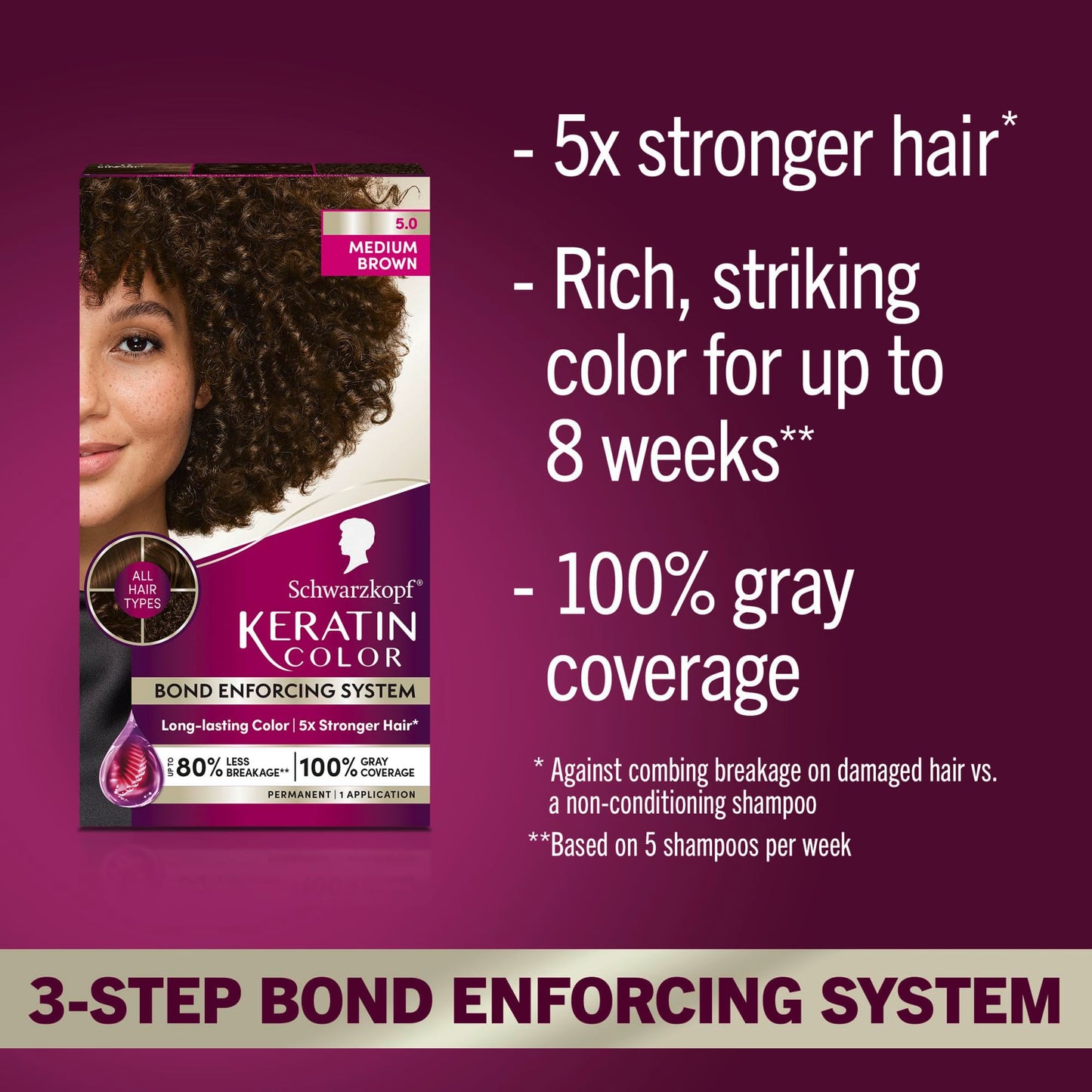 Schwarzkopf Keratin Permanent Hair Dye Cream, 5.0 Medium Brown, Professional Quality Color for Up to 100% Gray Coverage, Bond Enforcing System