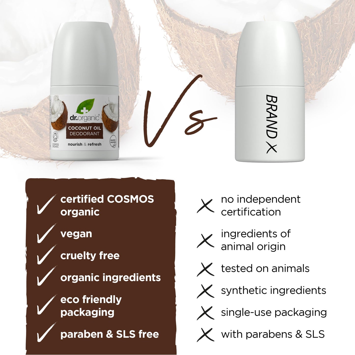 Dr Organic Cocco Deodorante by Unknown Beauty and Personal Care Dr. Organic