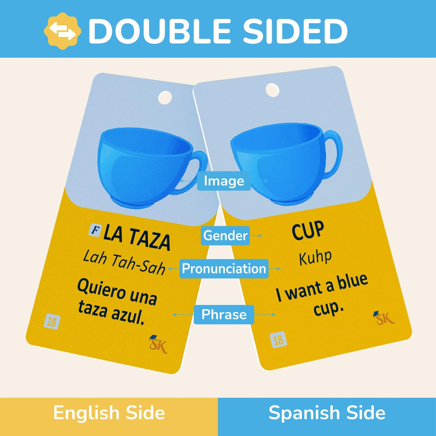500+ Spanish Vocabulary Flash Cards – Verb Conjugation, Nouns, Adjectives & Phrases for Adults & Teens Ages 15+, Beginner Spanish Learning