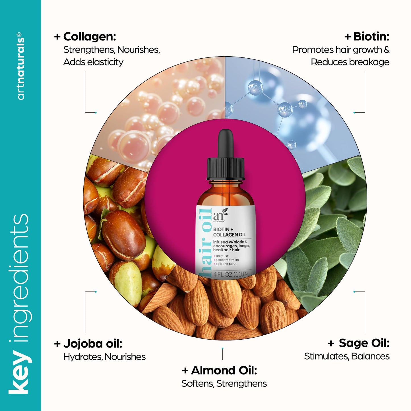 artnaturals Biotin Collagen Hair Oil 4.0oz - Growth Promoting Volumizing Formula - Reduce Hair Loss, Strengthens and Nourishes Hair - Controls Frizz