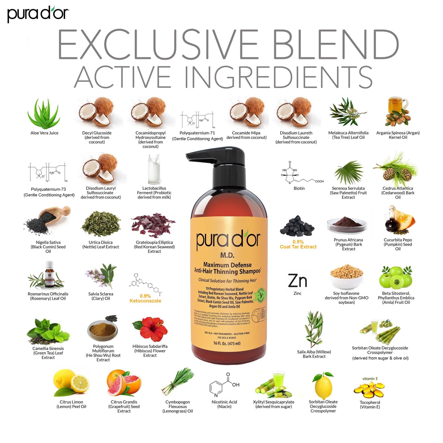 PURA D'OR MD Anti-Thinning Biotin Shampoo & Conditioner Set 16oz x2 – Coal Tar Herbal Blend for Thicker Hair & Scalp Health, Men & Women