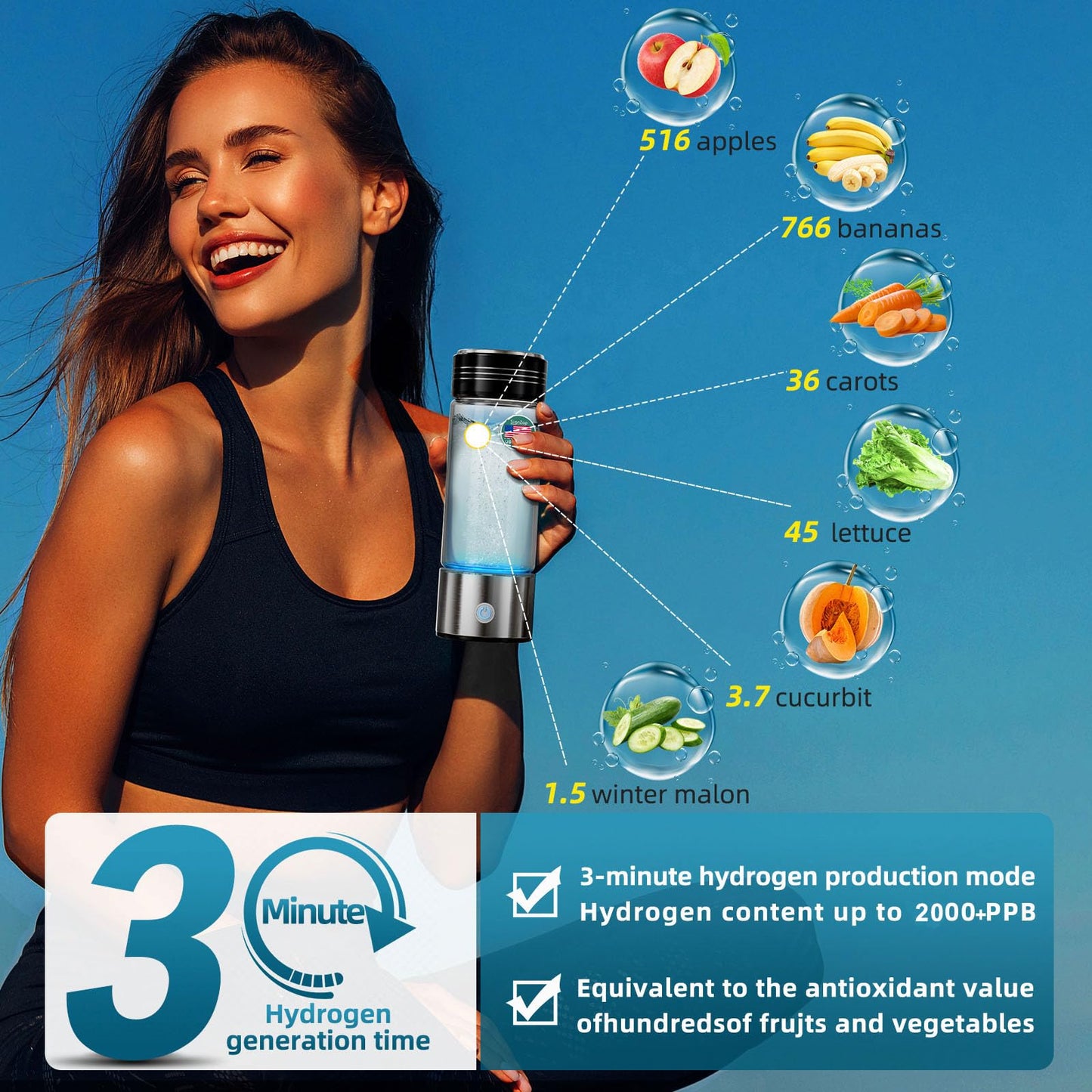 SignZap Hydrogen Water Bottle, 15oz Rechargeable Glass Hydrogen Water Bottle Generator,Produces 2000PPB antioxidant Hydrogen Water in 3 Minutes,Ideal