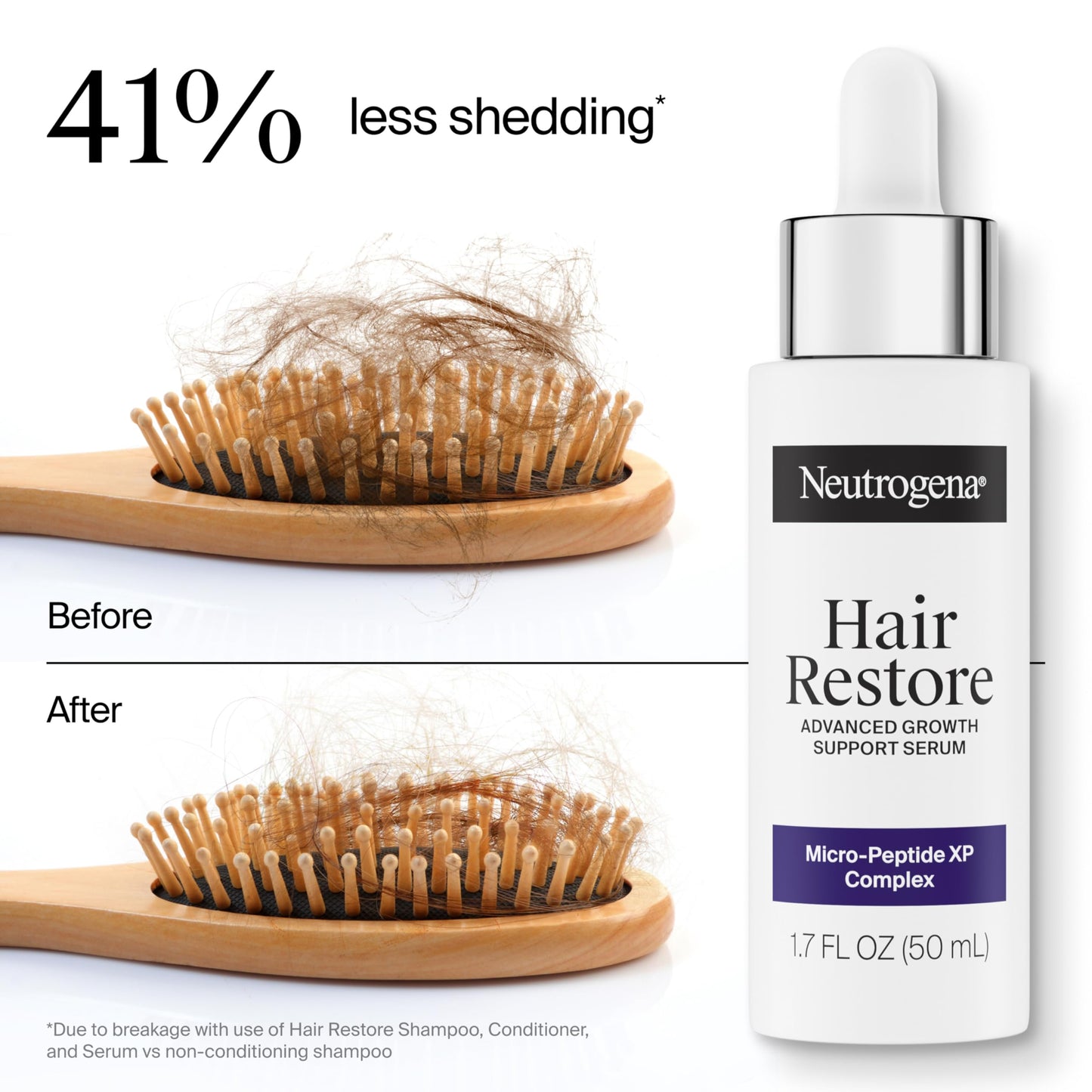 Neutrogena Hair Restore Strength + Purity Shampoo, Exfoliating Hair Wash with 1.5% Mandelic Acid Gently Removes 97% of Buildup & Reduces Shedding due