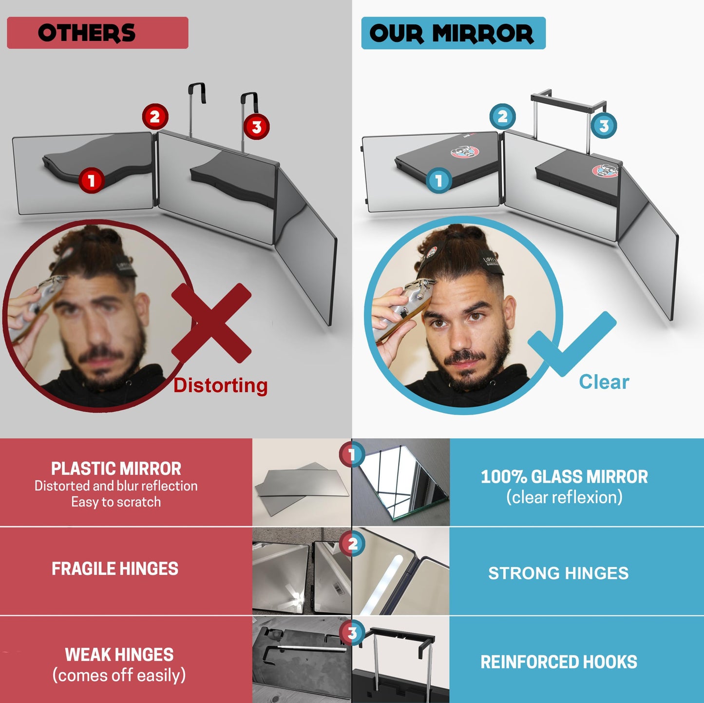 The 360 Mirror - 3 Way Mirror for Self Hair Cutting - Adjustable Trifold Barber Miror to Cut Your Own Hair - Tri Fold Self Haircut System for Men Beauty and Personal Care LIPFISBARBERSHOP.COM