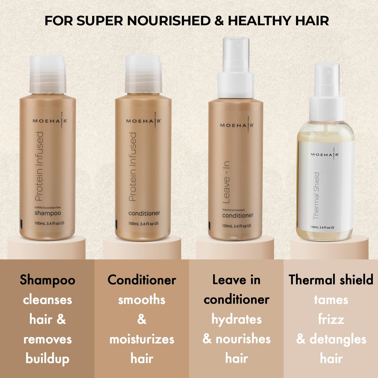 Moehair Travel Size Toiletries (Protein-Infused Shampoo, Conditioner, Leave-In Conditioner & Heat Protectant Spray) |Travel Shampoo and Conditioner