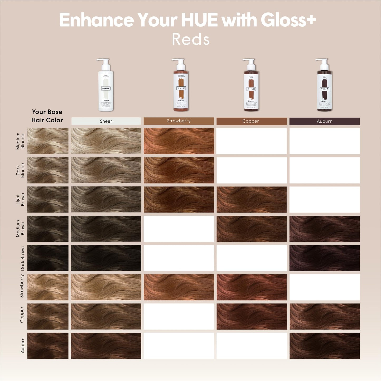 dpHUE Gloss+, Copper - Boosts Fading & Faded Hair Color - 8-12 Applications per Bottle - Lasts Up to 8 Washes