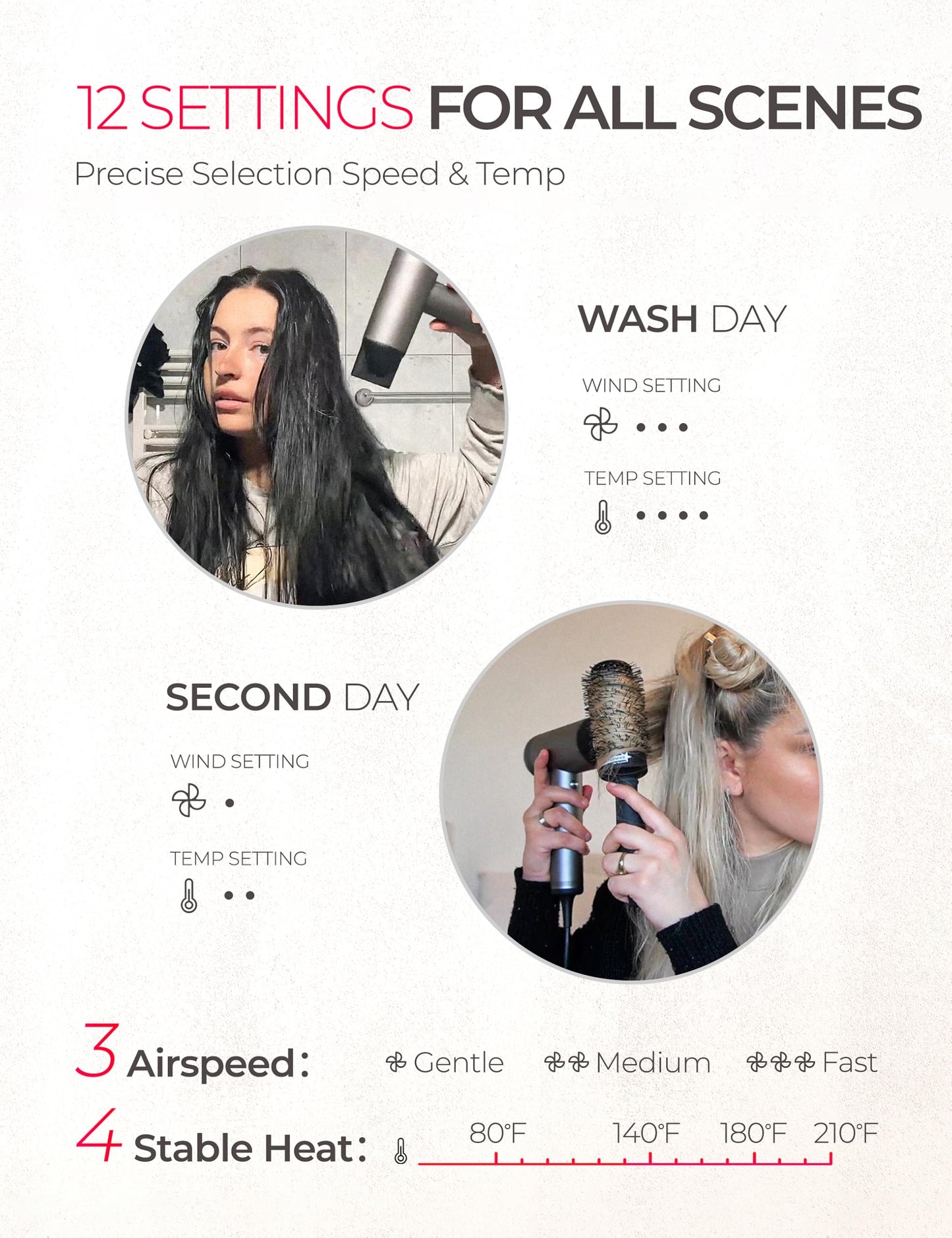 TYMO Ionic Hair Dryer for Women, Professional Blow Dryer with 110000 RPM Brushless Motor for Fast Drying, Travel Lightweight AIRHYPE Lite Hairdryer