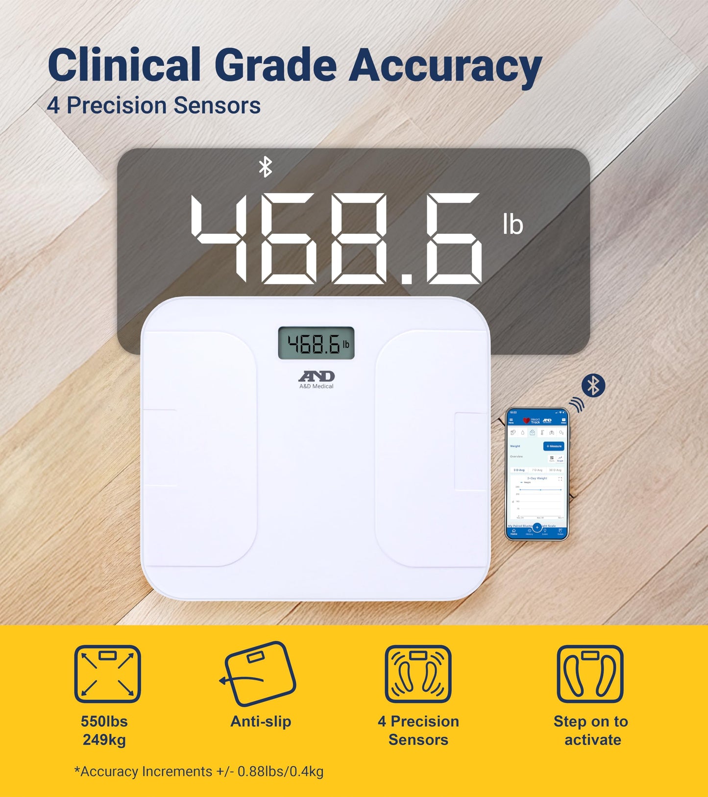 A&D Medical Digital Body Weight Scale, UC-356BLE Bluetooth Bathroom Weight Machine, UltraWide Platform and Large Display, Syncs with A&D App,550lb…