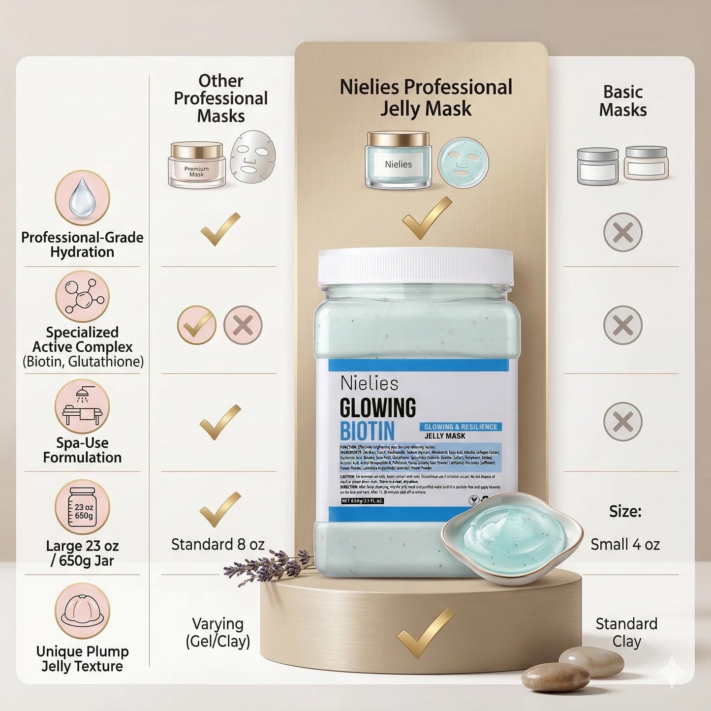 Nielies Glowing Biotin Jelly Mask for Facials Professional 23 oz - Hydrating Jelly Face Mask Powder for Esthetician Spa Treatments - Professional