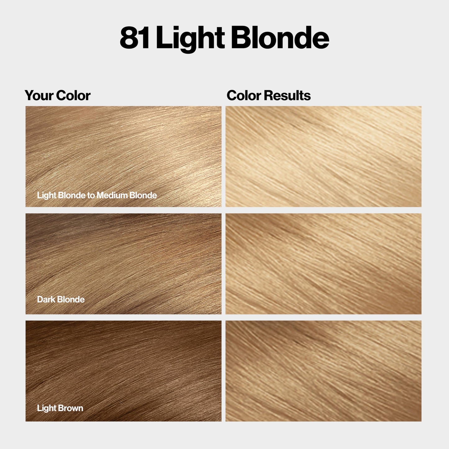Revlon ColorSilk with Bond Repair Complex, Blonde Permanent Hair Color, 100% Gray Coverage, Ammonia Free Hair Dye, Vegan Keratin, 81 Light Blonde