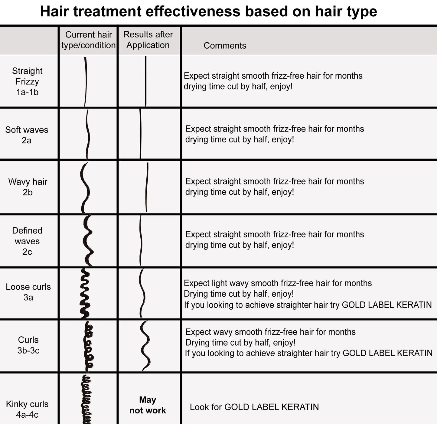 Complex Brazilian Keratin Blowout Hair Treatment 4 Bottles 300ml Value Kit Includes Sulfate Free and Easy Comb Queratina Keratina Brasilera