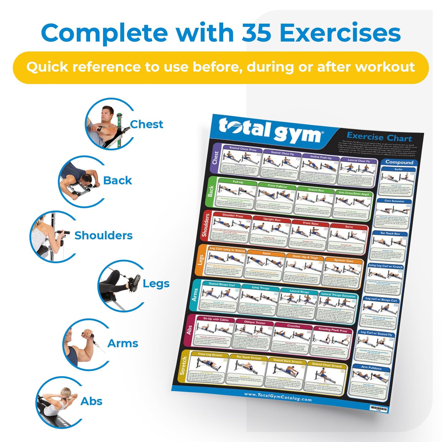 Total Gym 24" x 36" Exercise Chart Poster with 35 Workouts in Multiple Categories, Quick Guidance and Reference Wall Sign and Decor, Black, 1-Pack