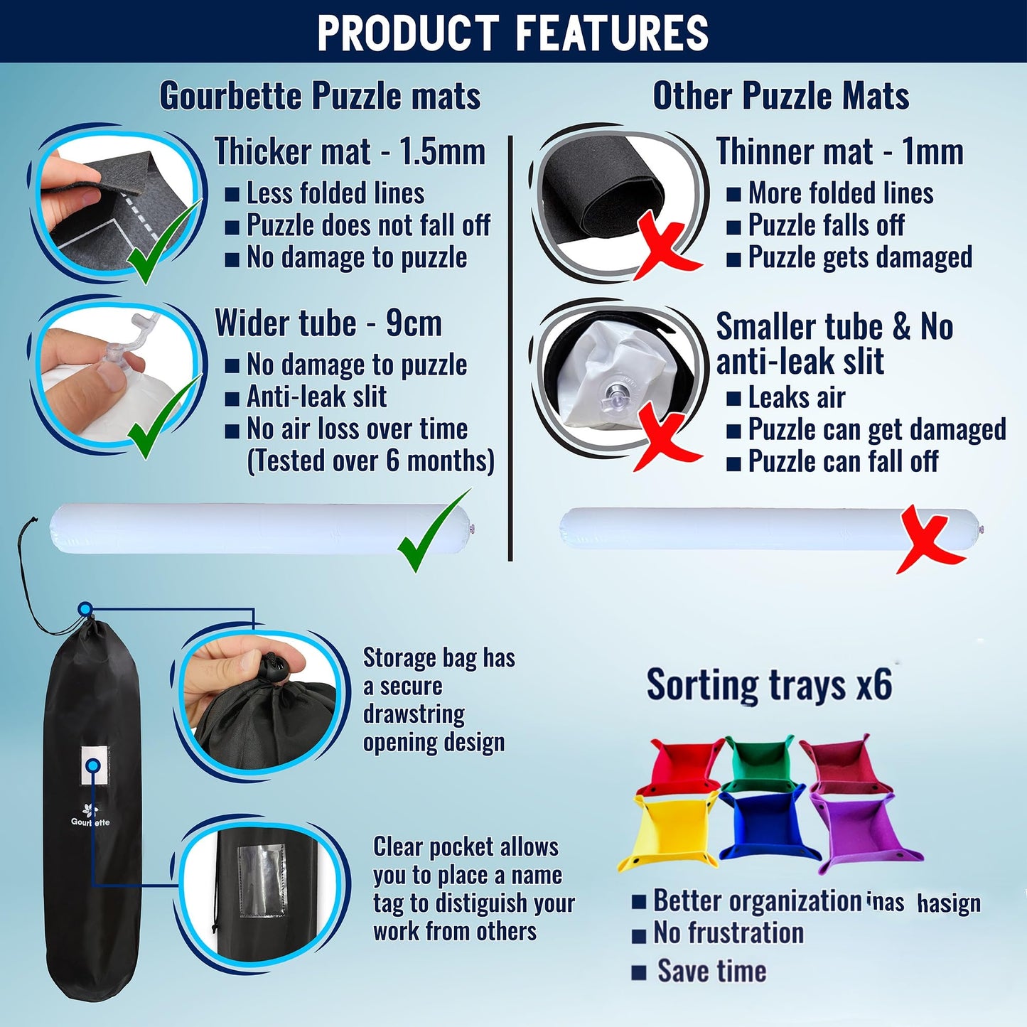 Gourbette Black Jigsaw Puzzle Mat Roll Up – Portable Puzzle Board & Saver for 500/1000/1500/2000 Piece Puzzles, Storage & Travel Keeper