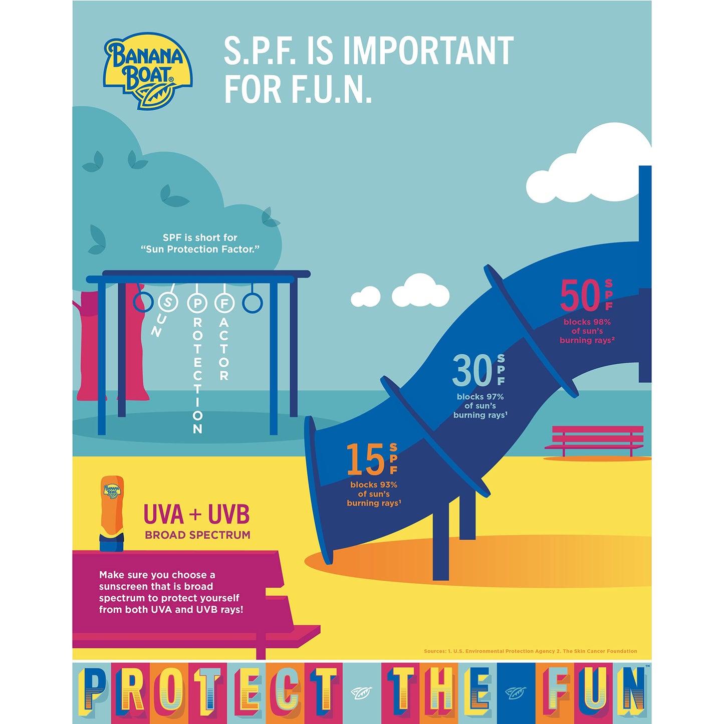 Banana Boat Sport Cool Zone SPF 50 Sunscreen Spray Twin Pack | Spray Sunscreen SPF 50, Sunblock, Oxybenzone-Free, 6oz each