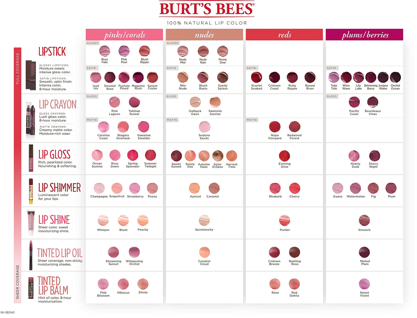 BURTS BEES Peachy Lip Shine, 14 GR