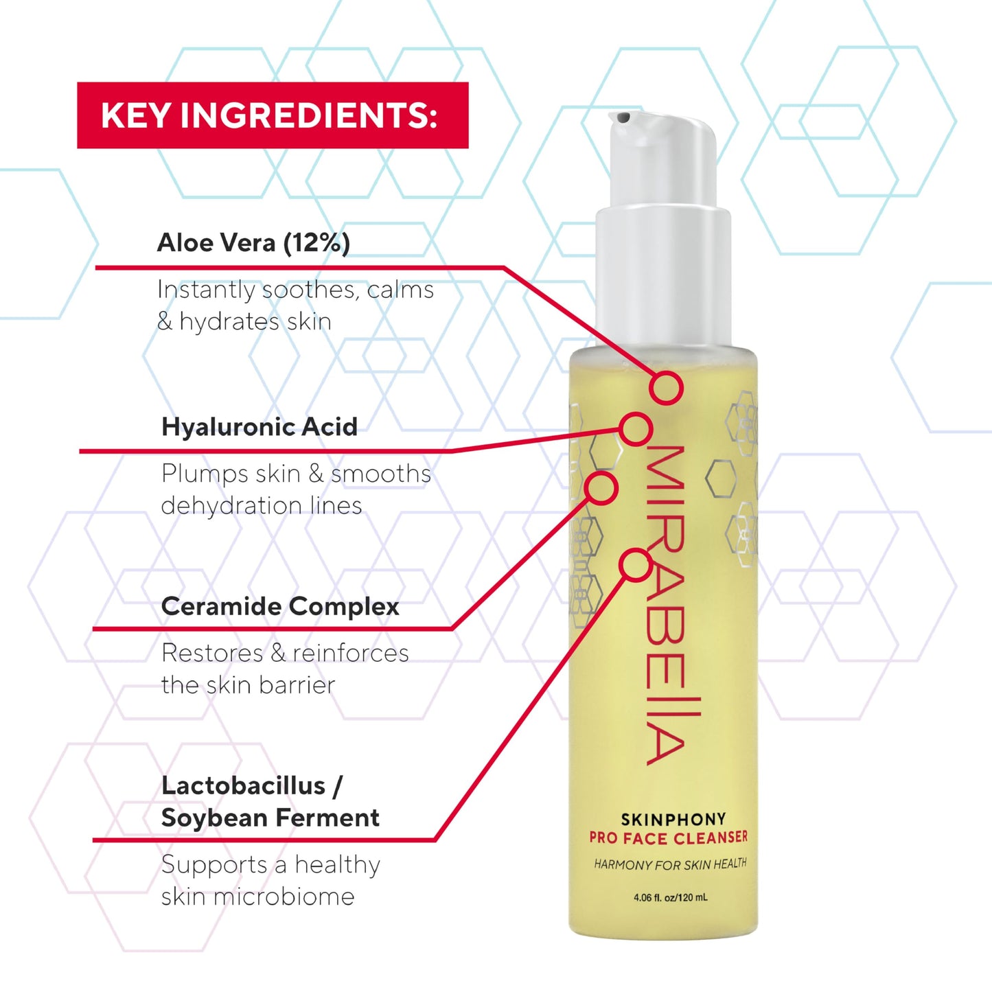 Mirabella Skinphony Pro Hydrating Face Cleanser with Hyaluronic Acid, Ceramides & Aloe Vera - Gentle Sulfate-Free Face Wash for Sensitive Skin_4.06 fl