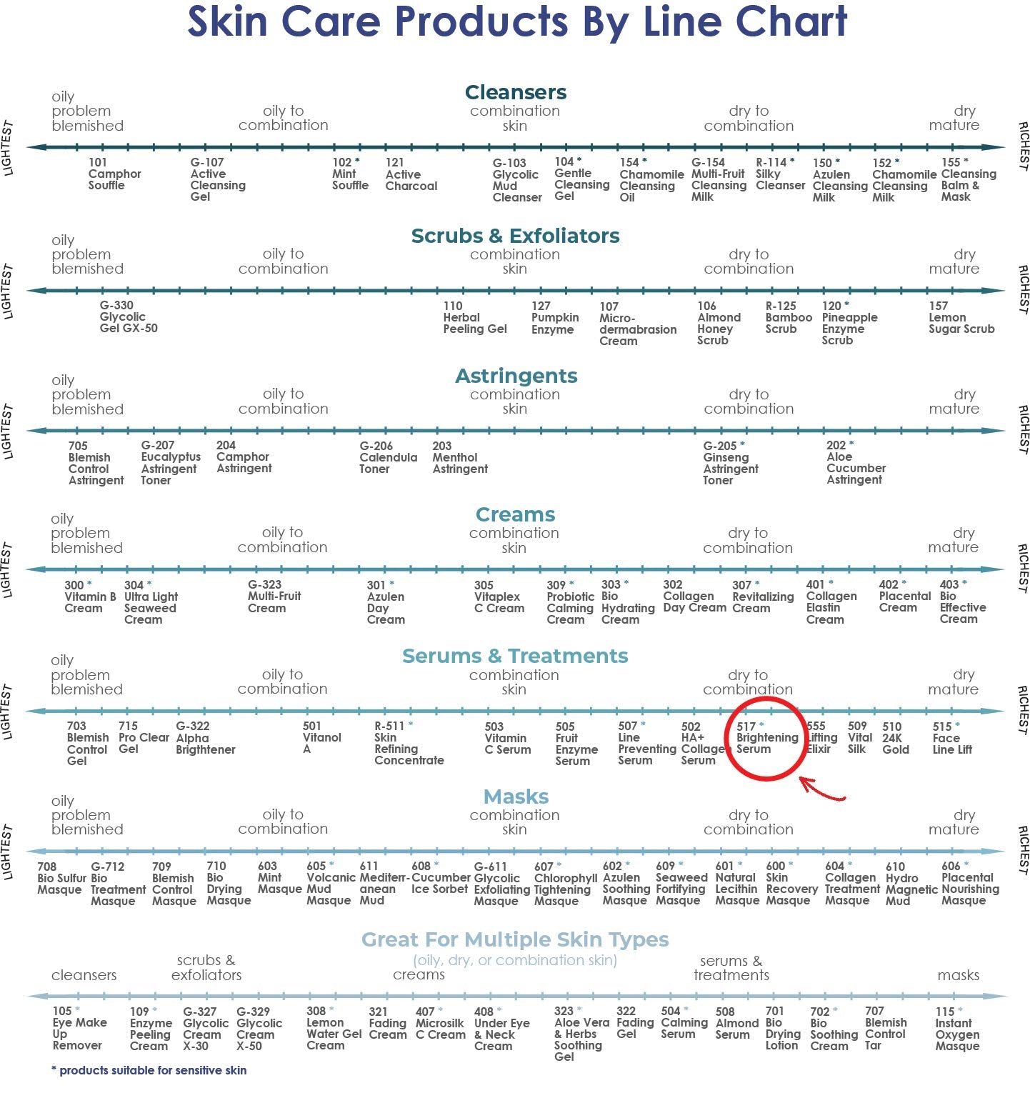 RAYA Brightening Serum (517) | Brightening and Color Restoring Facial Treatment for All Non-Sensitive Skin | Made with Vitamin-C and Vitamin-A