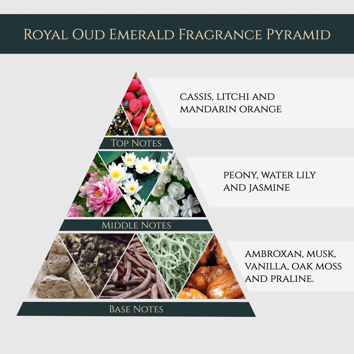 Maison GHandour Royal Oud Emerald | Luxury Perfume for Men and Women | Unisex Perfume with Notes of Cassis, Litchi, and Mandarin Orange | Oud Perfume