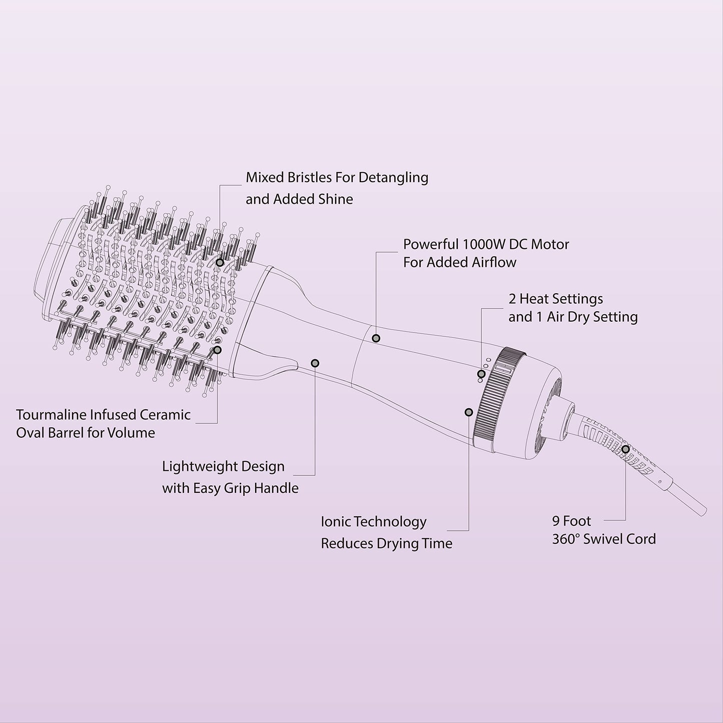 Adagio California 2-inch Blowout Brush: 2-in-1 Hot Air Brush Styler and Dryer - Negative Ion Round Brush - Hair Dryer Brush with Straightener Function