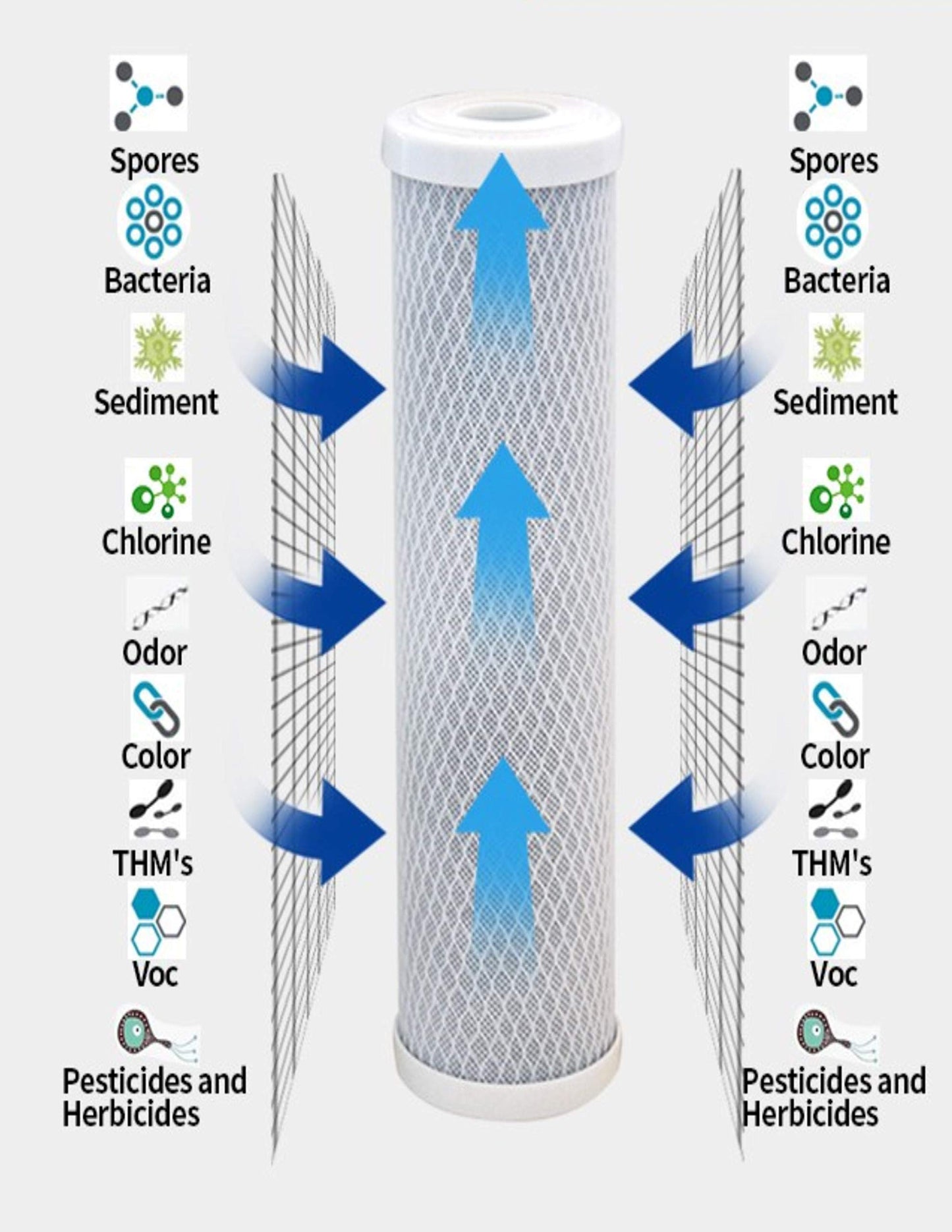 CFS – 2 Pack Carbon Water Filter Cartridges Compatible with 42-34370 Models – Under Sink or Countertop Application Replacement Filter Cartridge Home & Kitchen CFS