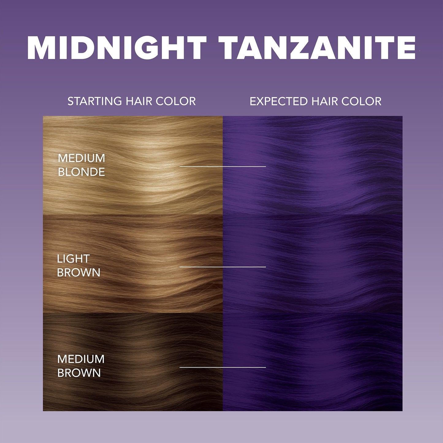Splat | Midnight Complete Kit | Hair Dye | Semi-Permanent | Long Lasting | Vegan and Cruelty-Free (Midnight Tanzanite)