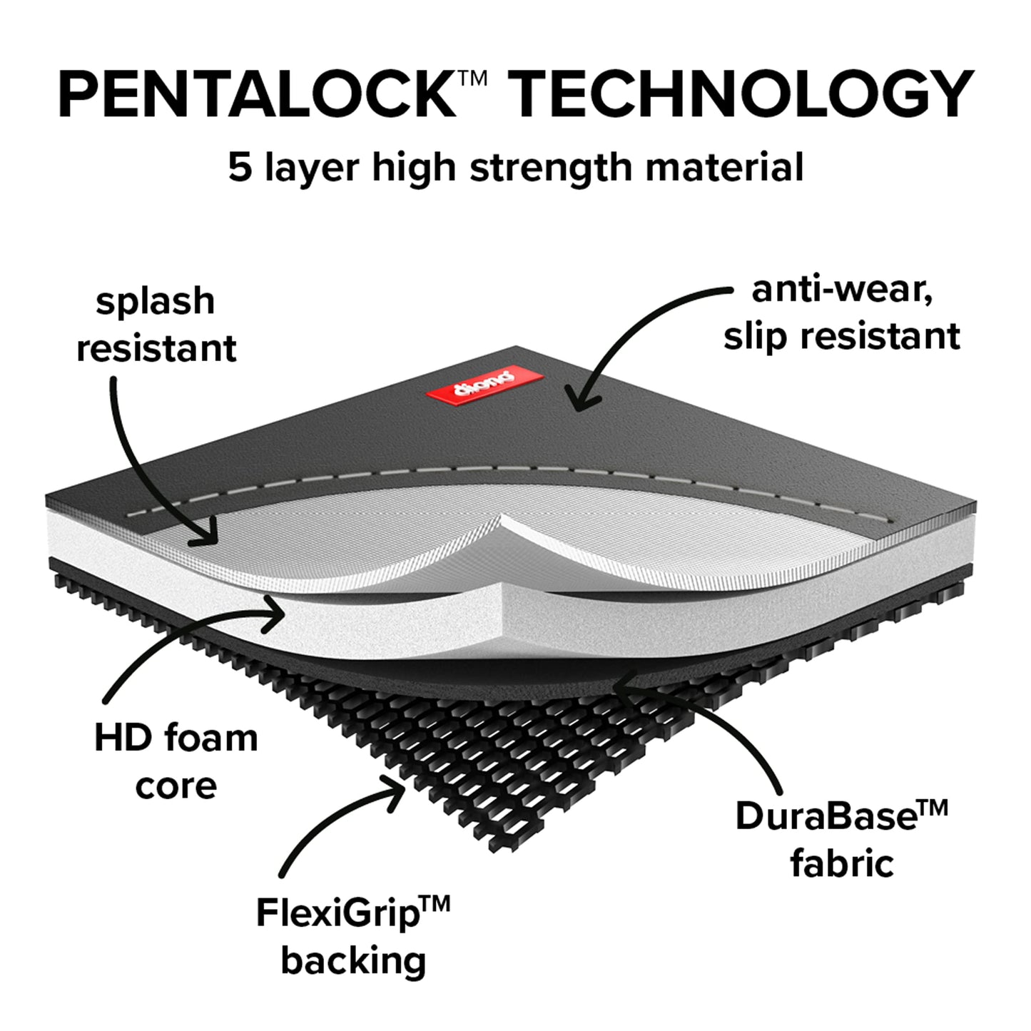 Diono Super Mat Car Seat Protector For Infant Car Seat, Booster Seat and Pets, Crash Tested, Thick Padding, Non Slip Backing, Durable, Water…