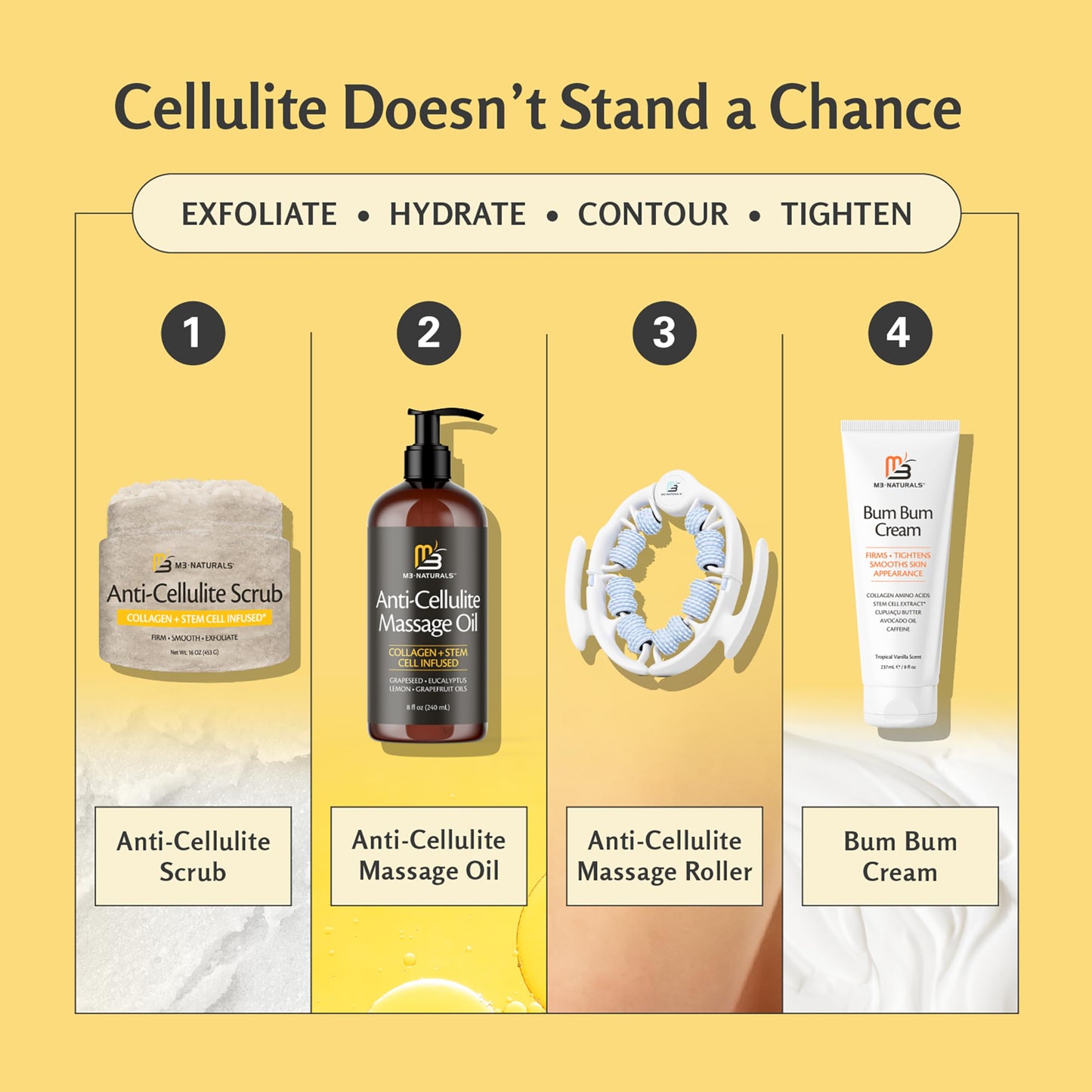 Anti-Cellulite Body Scrub for Skin Tightening, Firming, Moisturizing & Smoothing, Exfoliating Formula for Legs, Glutes, Hands & Feet with Stem Cells Beauty and Personal Care M3 Naturals