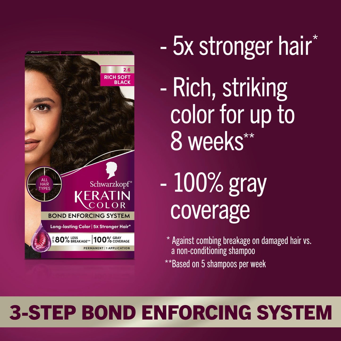 Schwarzkopf Keratin Permanent Hair Dye Cream, 2.6 Rich Soft Black, Professional Quality Color for Up to 100% Gray Coverage, Bond Enforcing System